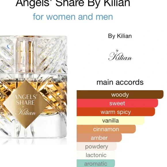 Angels’ Share ( TYPE) Perfume Oil - Picture 3 of 3